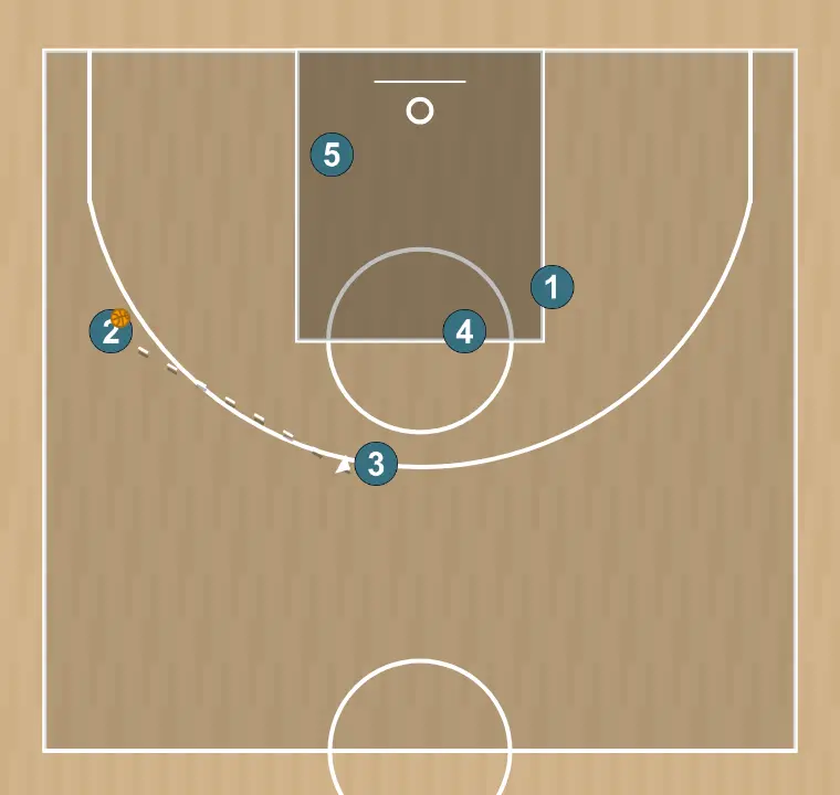 Jogada de basquete 4, passo 8: