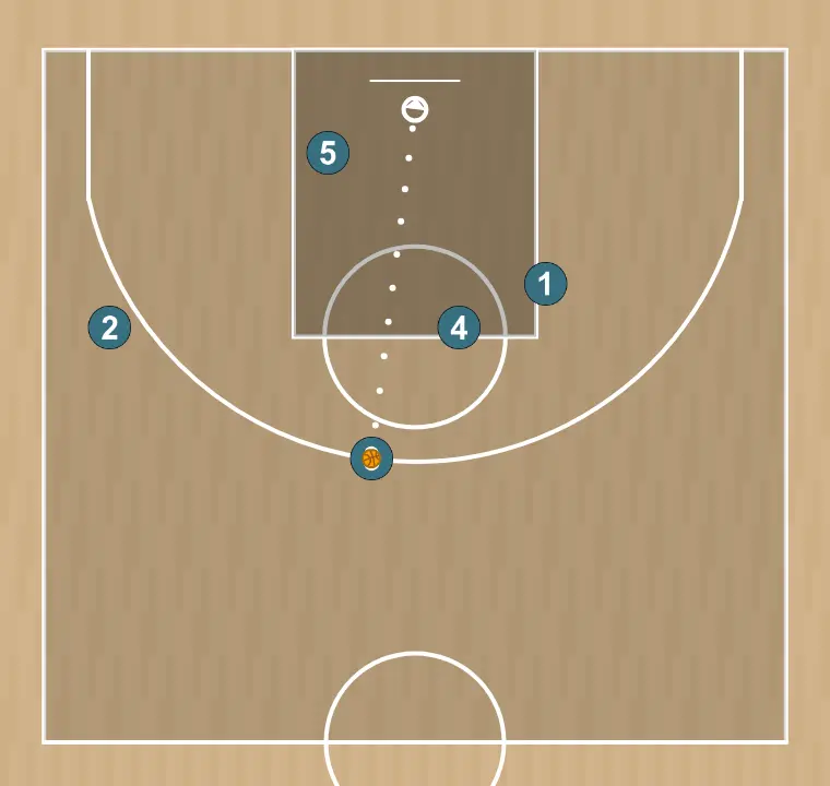 Jogada de basquete 4, passo 9: