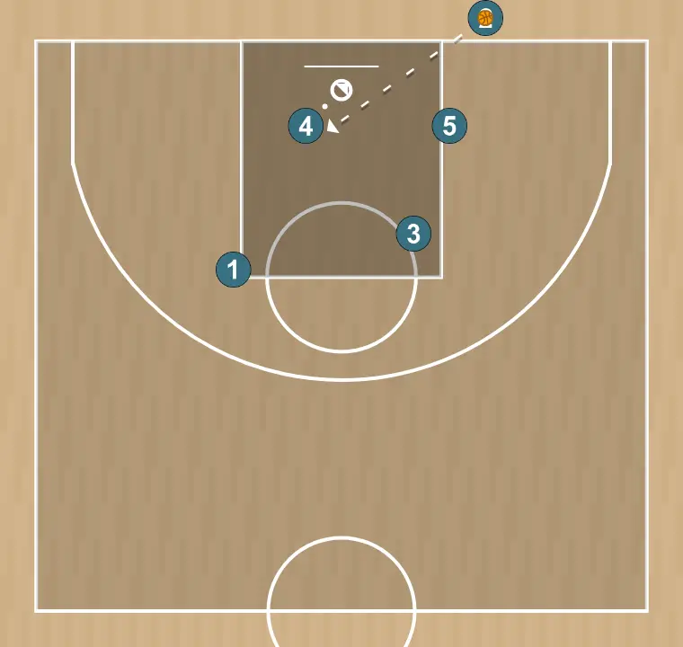 Jogada de basquete touche fond 1, passo 3: