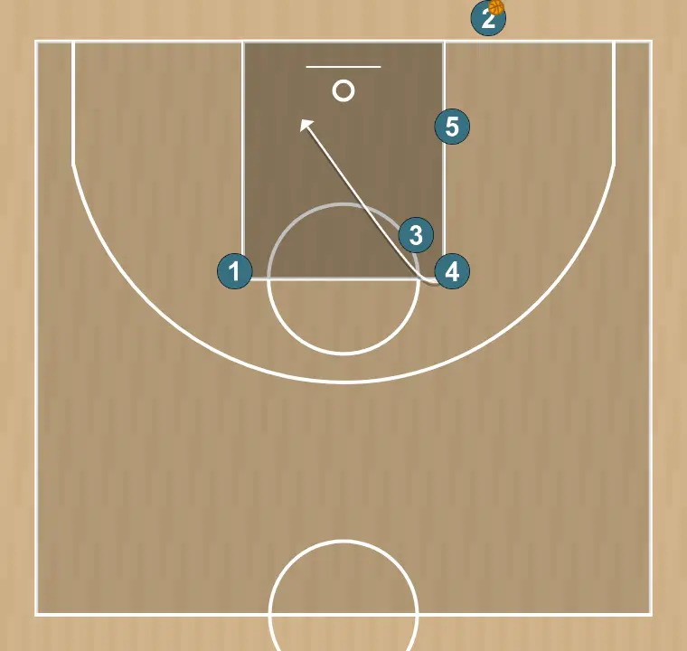 Jogada de basquete touche fond 1 long, passo 2: