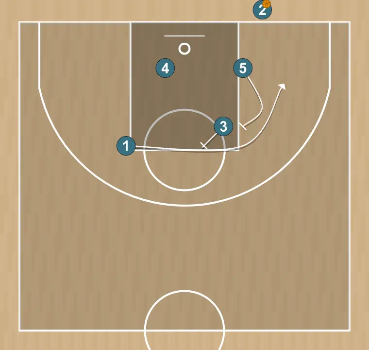 Jogada de basquete touche fond 1 long, passo 3: