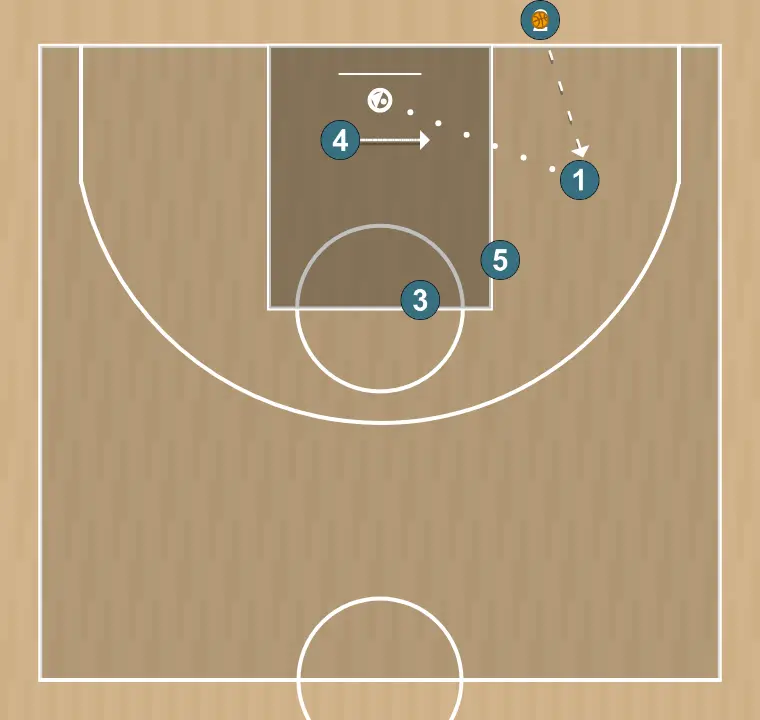 Jugada de baloncesto touche fond 1 long, paso 4: