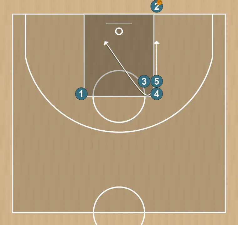Jogada de basquete touche fond 2, passo 2: