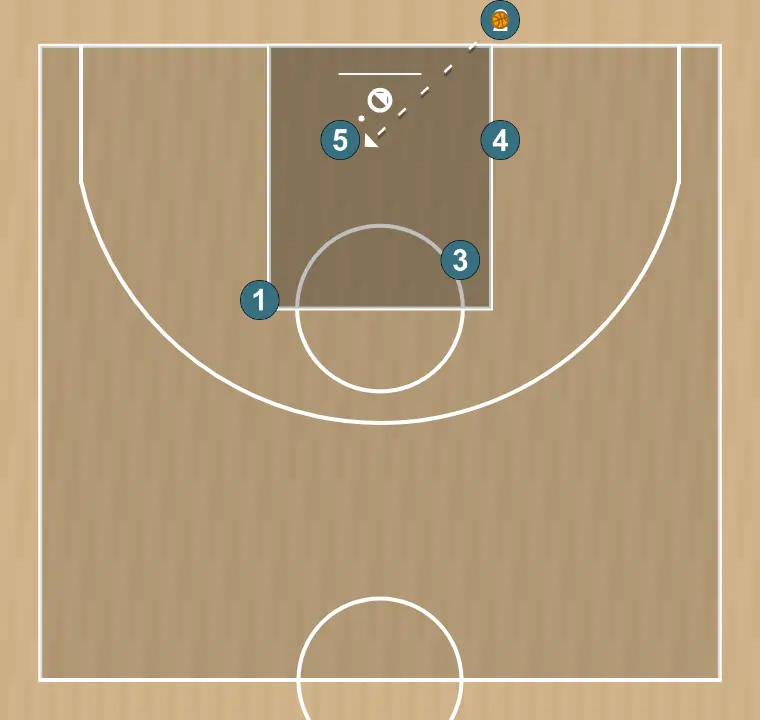 Jogada de basquete touche fond 2, passo 3: