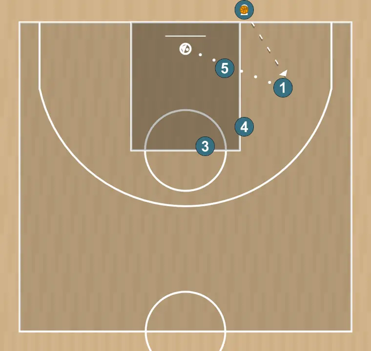 Jogada de basquete touche fond 2 long, passo 5: