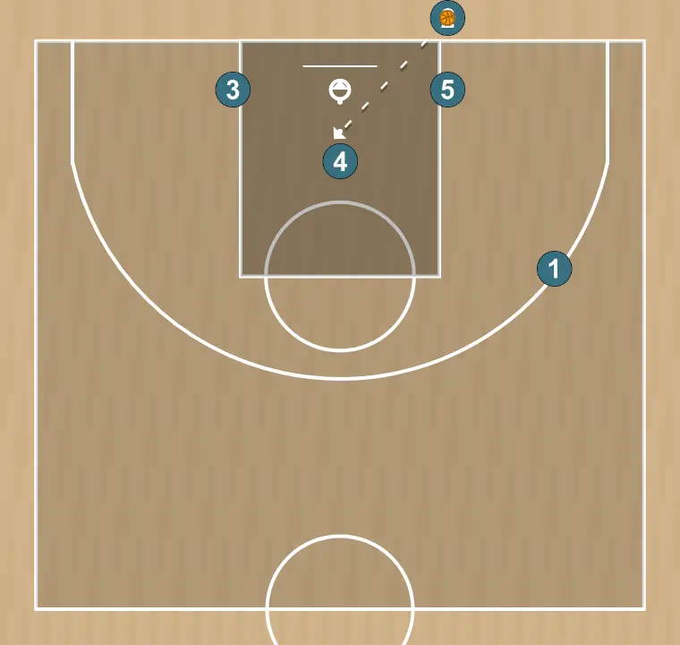 Jeux de basket-ball touche fond 3, étape 3: