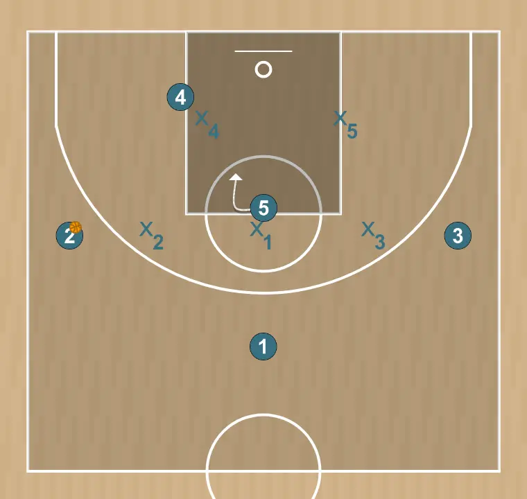 Basketball play short attaque de zone 3/2, step 2: