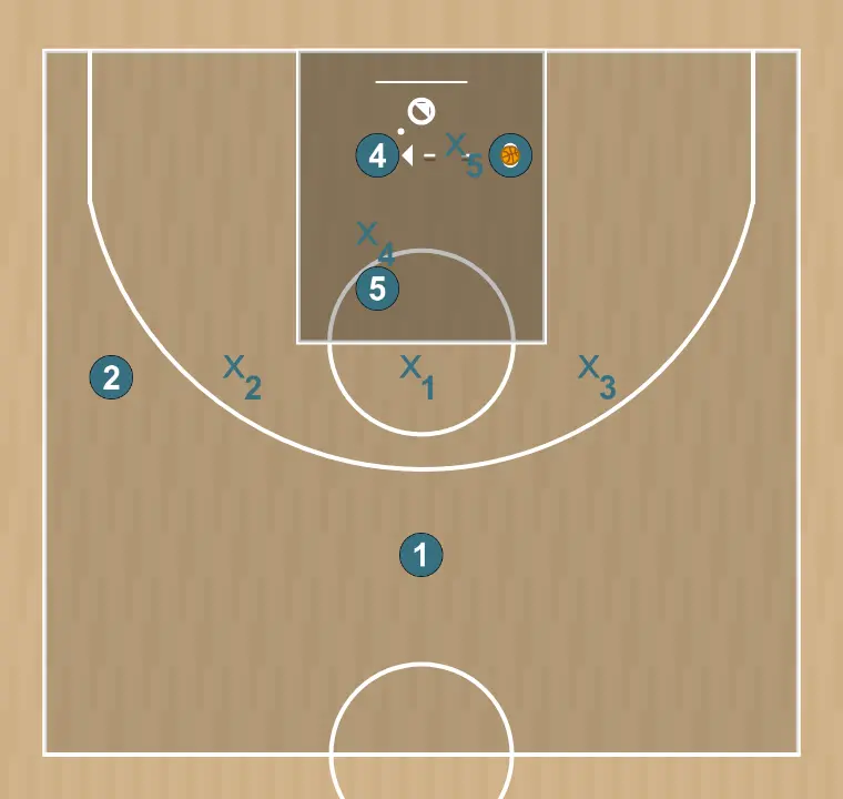Jogada de basquete short attaque de zone 3/2, passo 8: