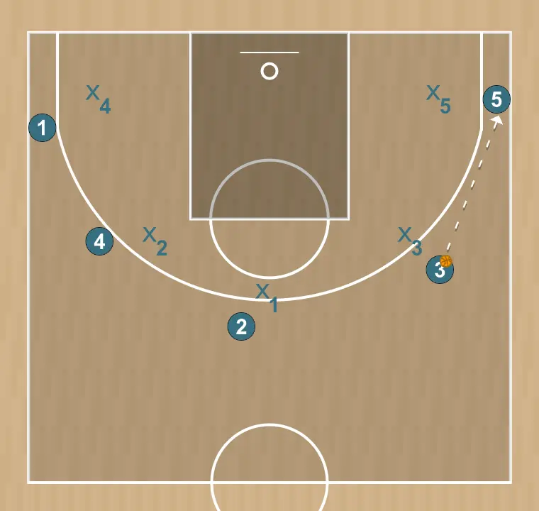Jugada de baloncesto 5 fuera, paso 6: