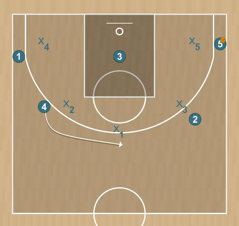 Basketball play 5 fuera, step 9: power forward changes location seeking advantage over the defender and scoring opportunities