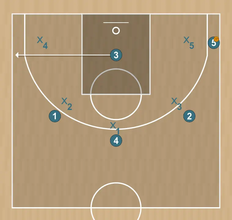 Jugada de baloncesto 5 fuera, paso 11: alero se desplaza estratégicamente para ofrecer nuevas líneas de pase y abrir espacios