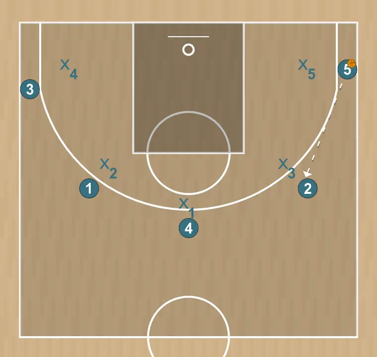 Jogada de basquete 5 fora , passo 12: