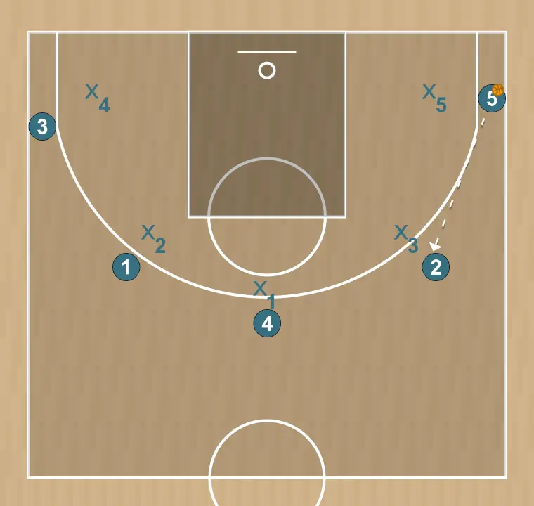 Jugada de baloncesto 5 fuera, paso 12: