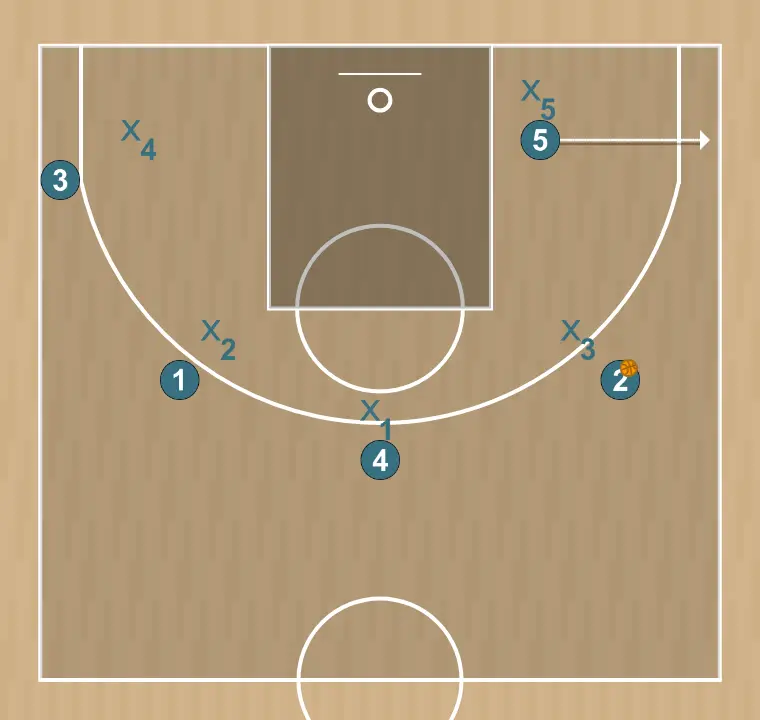 Jeux de basket-ball 5 extérieur, étape 15: 5 ajuste sa position pour faciliter la circulation du ballon et anticiper la défense