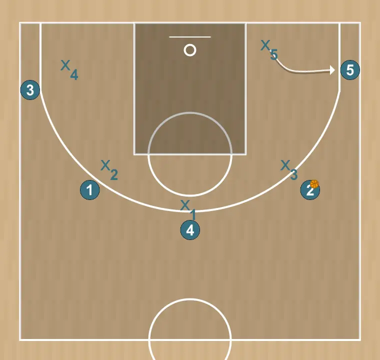 Jugada de baloncesto 5 fuera, paso 16: pívot se desplaza estratégicamente para ofrecer nuevas líneas de pase y abrir espacios