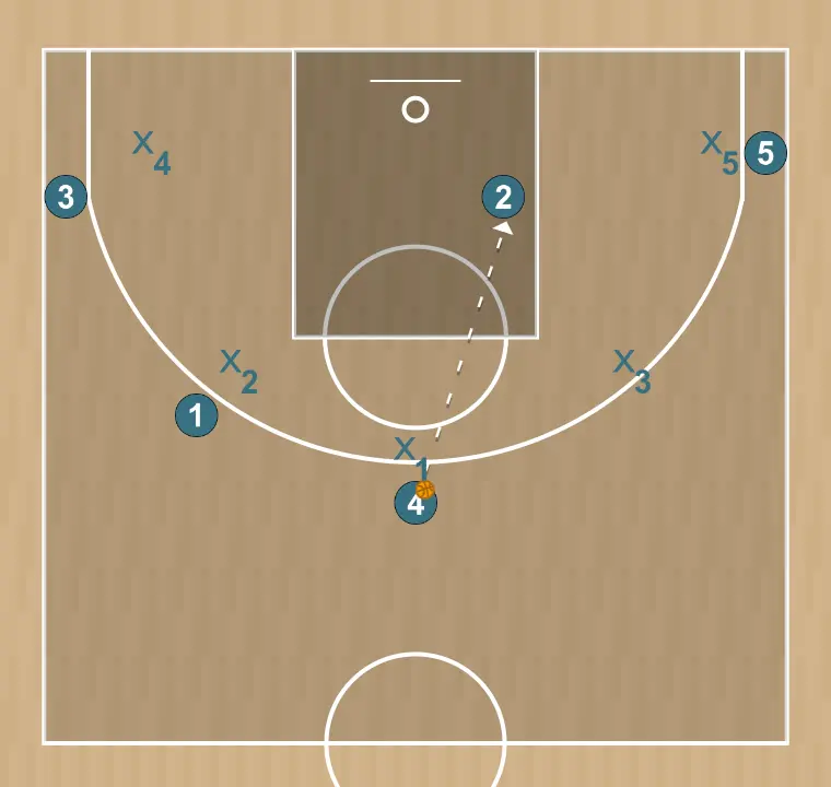 Basketball play 5 fuera, step 19: