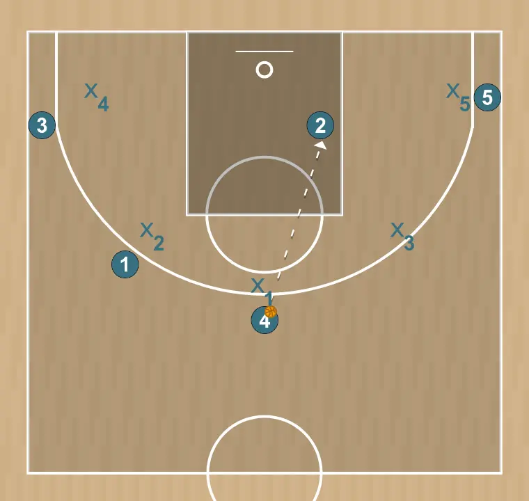 Basketball play 5 outside, step 19: