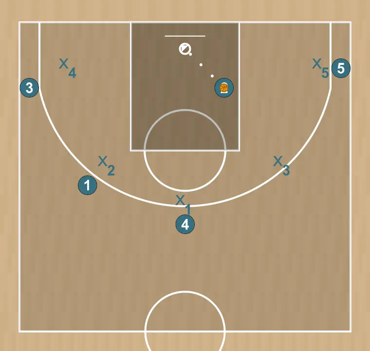 Jugada de baloncesto 5 fuera, paso 20: