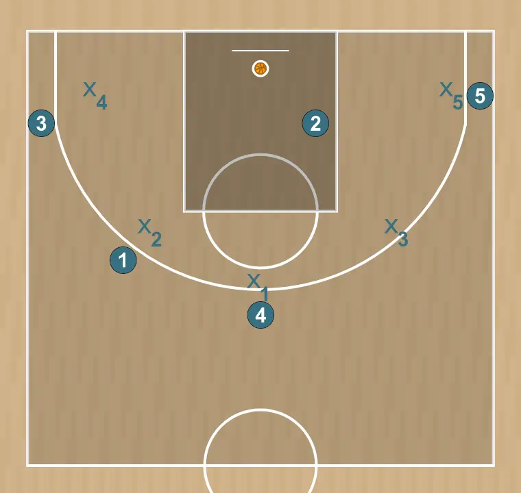 Jogada de basquete 5 fora , passo 21: formação inicial dos jogadores, pronta para iniciar a jogada com fluidez e linhas de passe claras