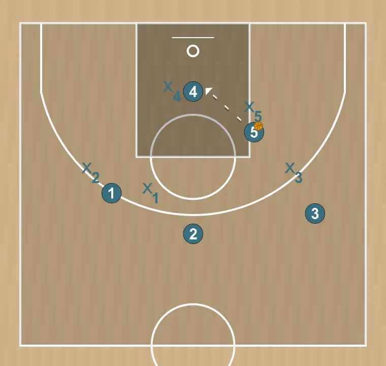 Jugada de baloncesto 1, paso 10: