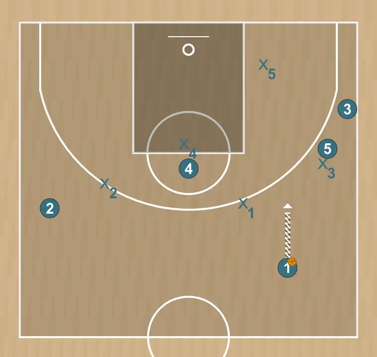 Jogada de basquete colombia , passo 4: