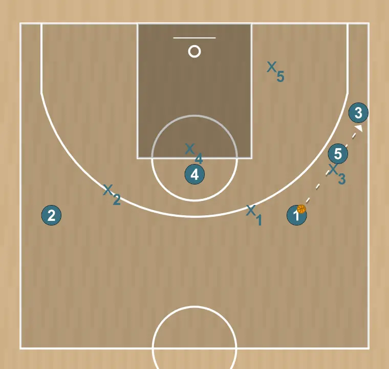 Jogada de basquete colombia , passo 5: