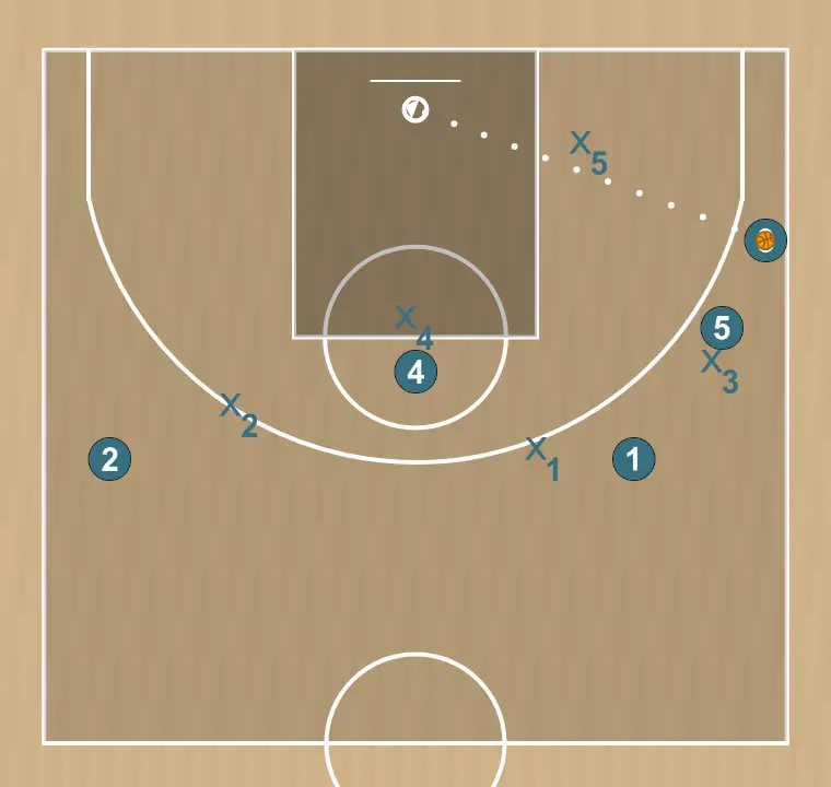 Jogada de basquete colombia , passo 6: