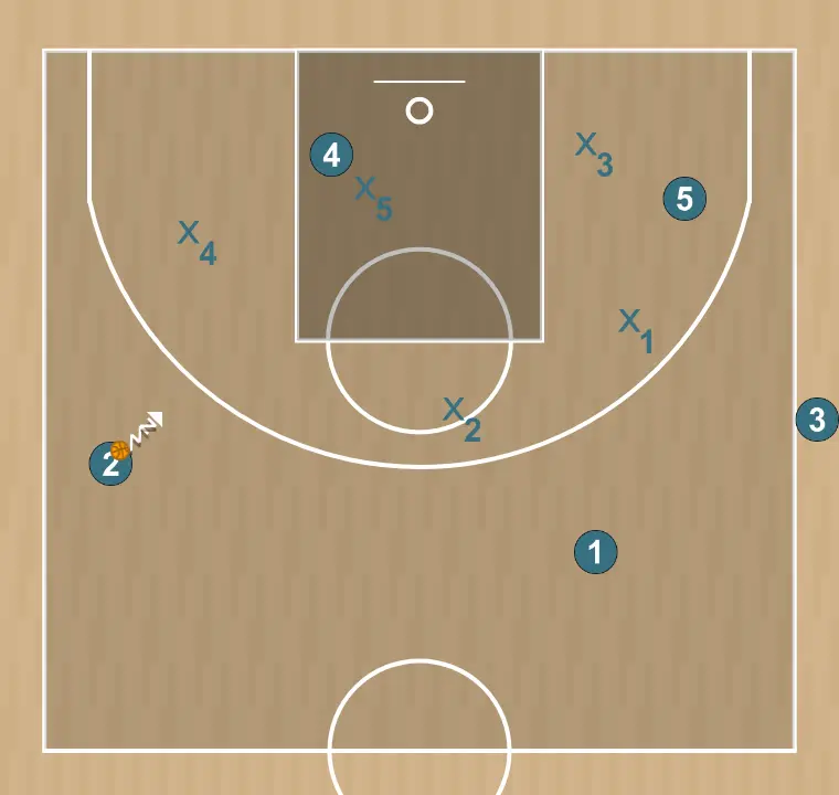 Jugada de baloncesto colombia , paso 3: