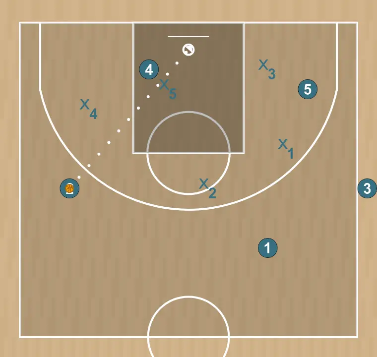 Jogada de basquete colombia , passo 4: