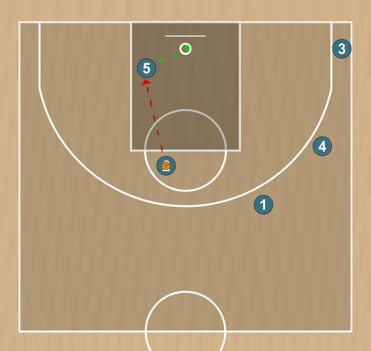 Jugada de baloncesto transition swing - italy attacking play , paso 6: