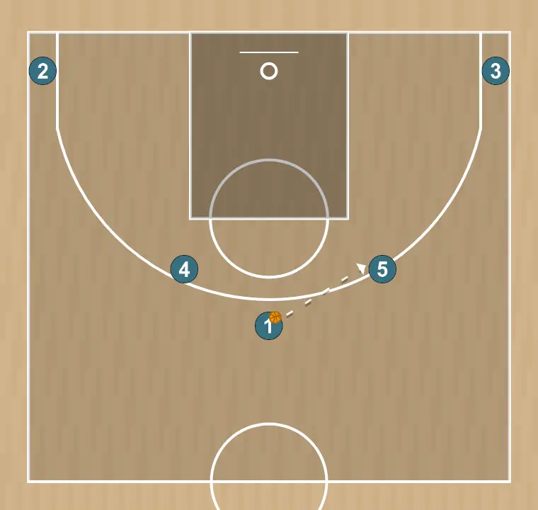 Basketball play cuernos flex, step 1: