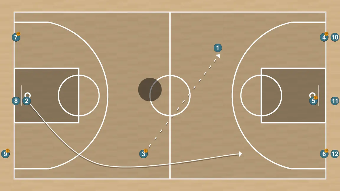 Ejercicio de baloncesto australiana, paso 2: