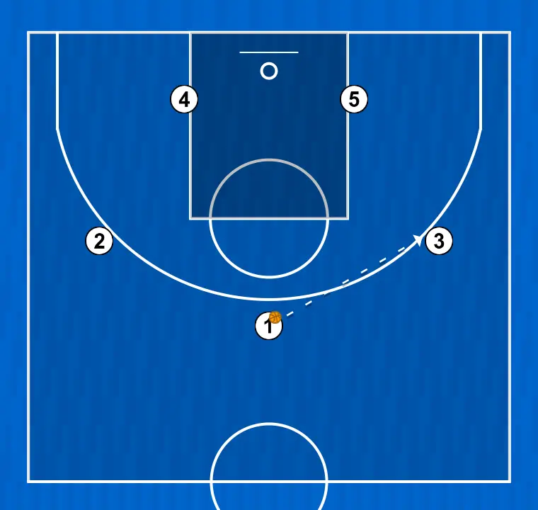 Jogada de basquete juagada 1, passo 1: