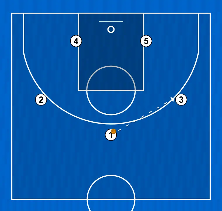 Jeux de basket-ball système 1, étape 1: