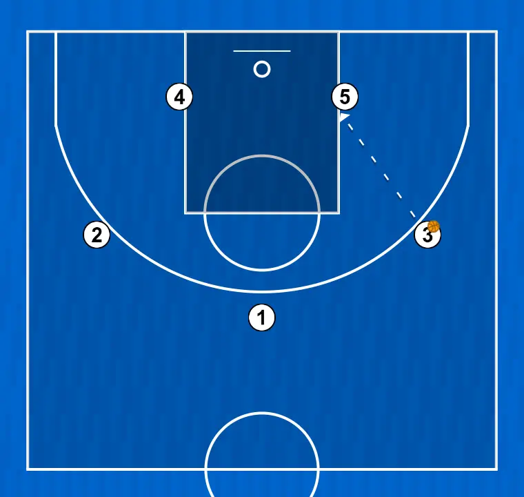 Jugada de baloncesto juagada 1, paso 2: