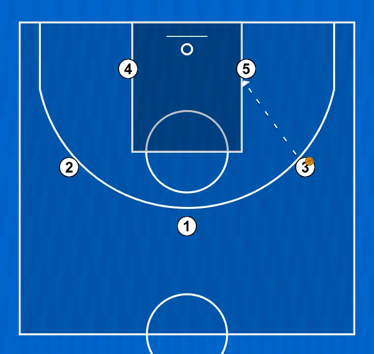 Jeux de basket-ball système 1, étape 2: