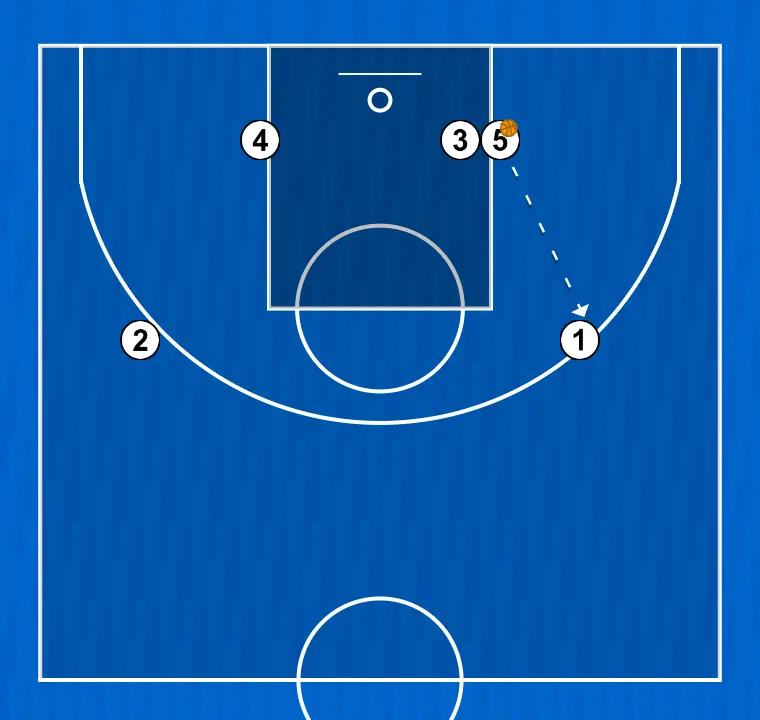 Jugada de baloncesto juagada 1, paso 5: