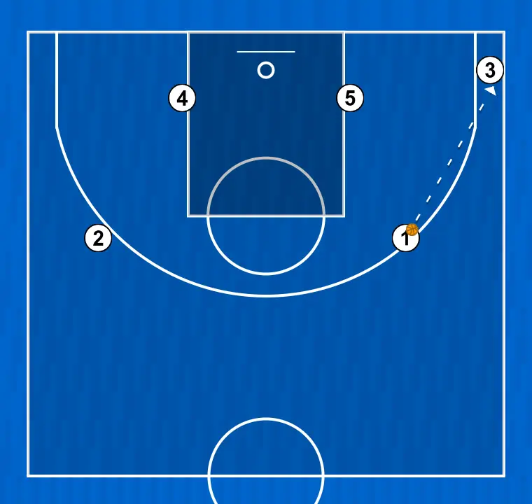 Jogada de basquete juagada 1, passo 8: