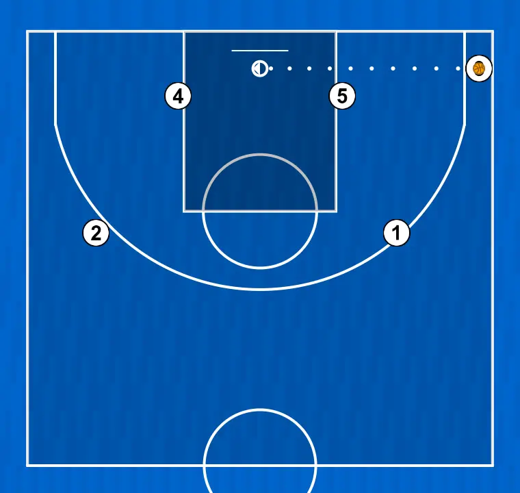 Jugada de baloncesto juagada 1, paso 9: