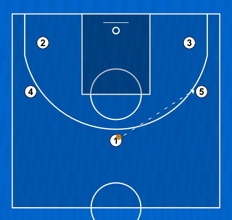 Jugada de baloncesto abierto, paso 3: