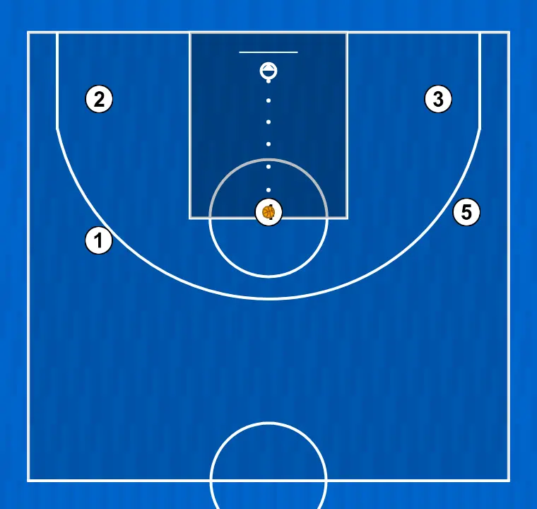 Basketball play abierto, step 6: