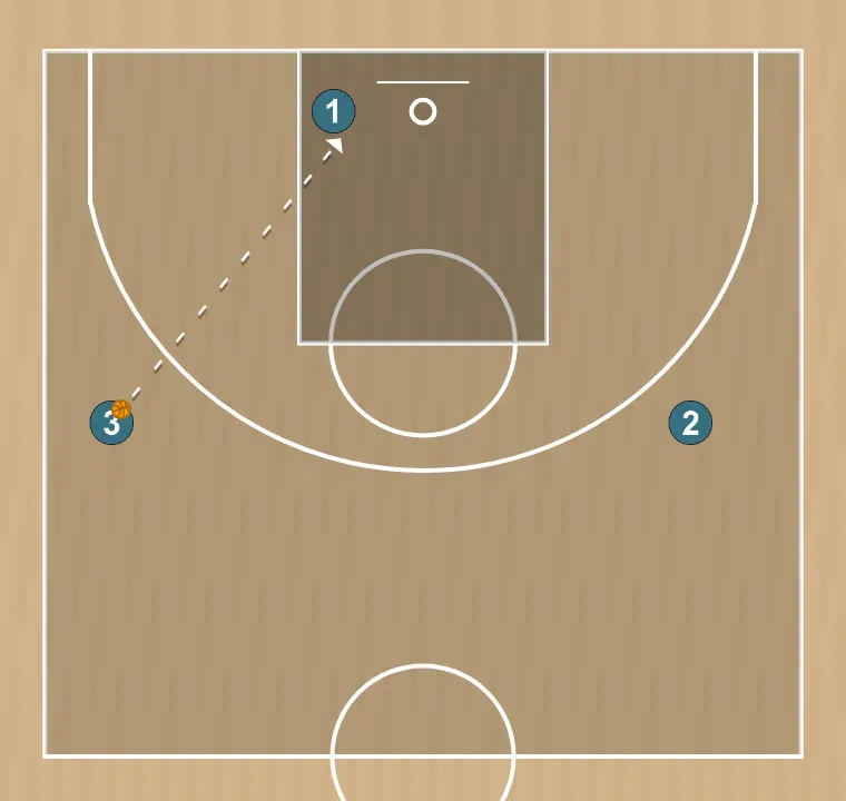 Basketball drill task 1, step 5:
