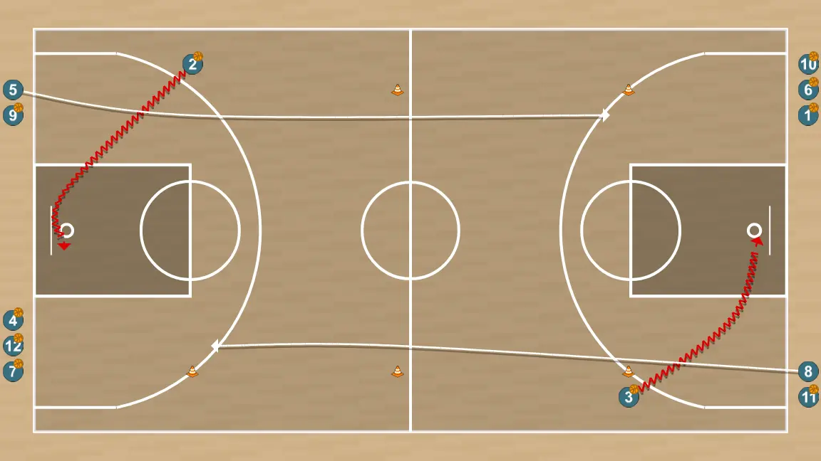 Ejercicio de baloncesto intermitente técnico, paso 4: pívot ajusta su posición para facilitar la circulación del balón y anticipar la defensa rival