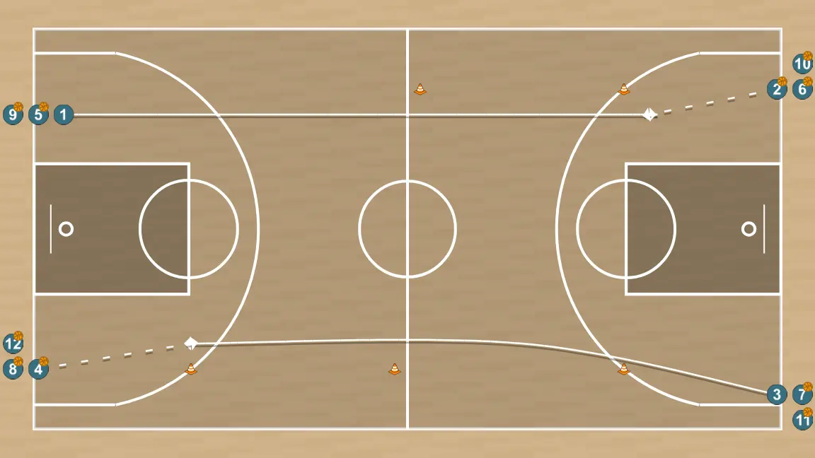 Basketball drill technical intermittent 2, step 1: point guard shifts to an optimal spot on the court to maximize offensive efficiency