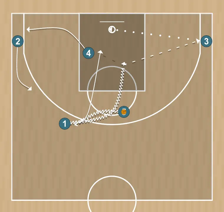 Basketball play horn, step 3: 2 adjusts position to facilitate ball movement and anticipate the defense