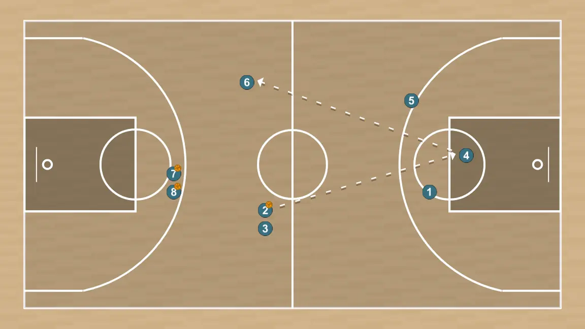 Basketball drill circuito con defenicion activacion, step 2: