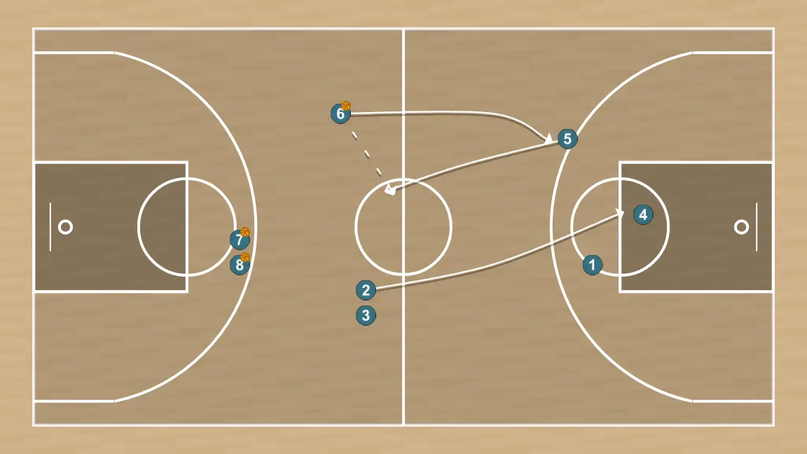 Basketball drill circuito con defenicion activacion, step 3: 2 changes location seeking advantage over the defender and scoring opportunities