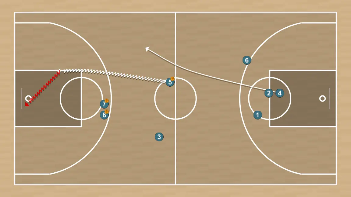 Exercices de basket-ball circuito con defenicion activacion, étape 4: intérieur se déplace stratégiquement pour offrir de nouvelles lignes de passe et ouvrir de l’espace