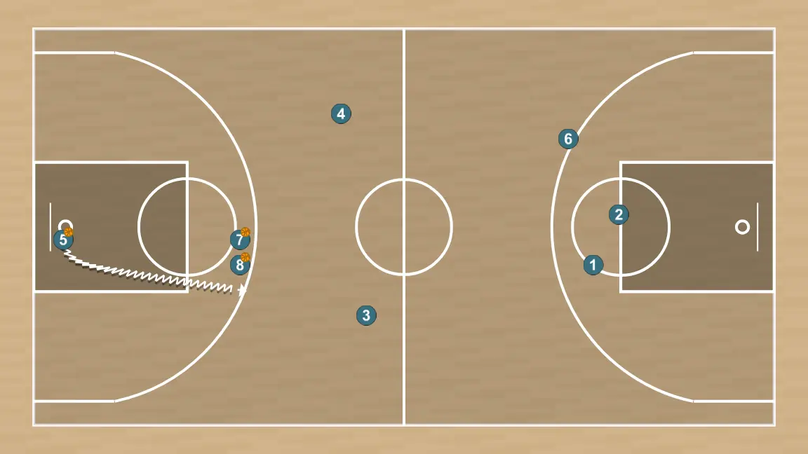 Exercici de bàsquet circuito con defenicion activacion, pas 5: