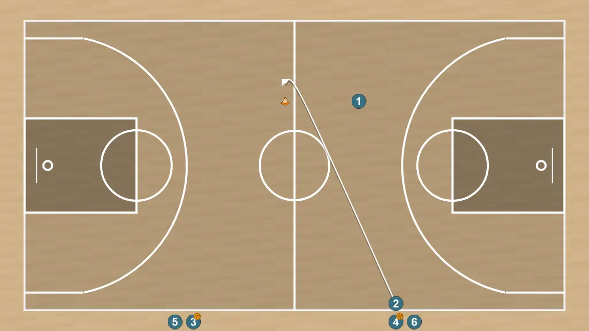Basketball drill circuito cuadrado con defenicion activacion, step 2: shooting guard changes location seeking advantage over the defender and scoring opportunities